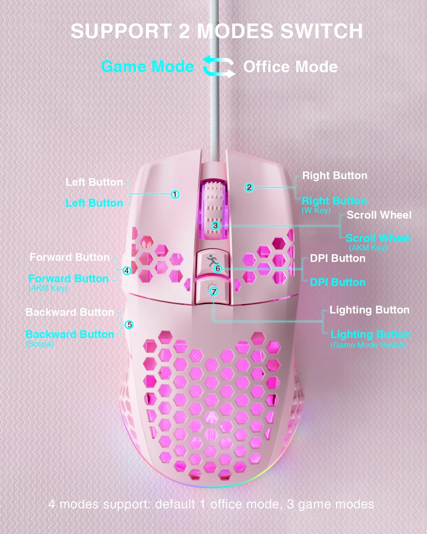 Wired Gaming Mouse